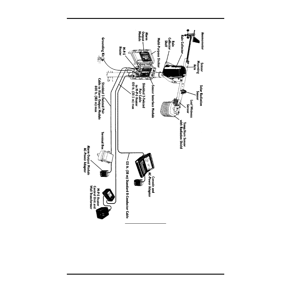 DAVIS Gro/Energy/Health Installation User Manual | Page 17 / 24