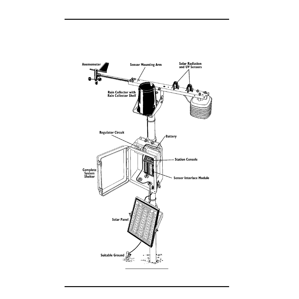 Solar-powered field system | DAVIS Gro/Energy/Health Installation User Manual | Page 20 / 24