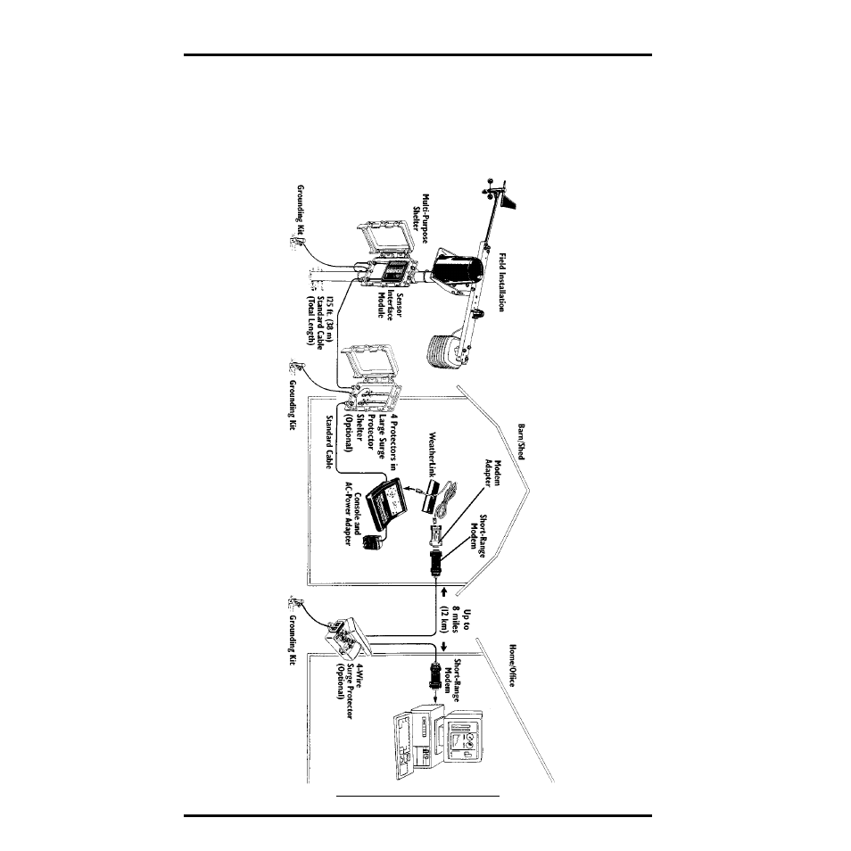 Outbuilding” system configuration | DAVIS Gro/Energy/Health Installation User Manual | Page 22 / 24