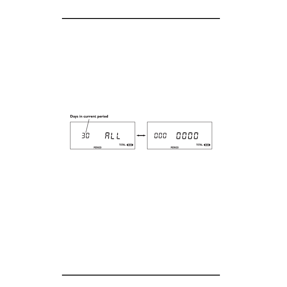 Clearing period information/starting a new period | DAVIS GroWeather Console User Manual | Page 51 / 65