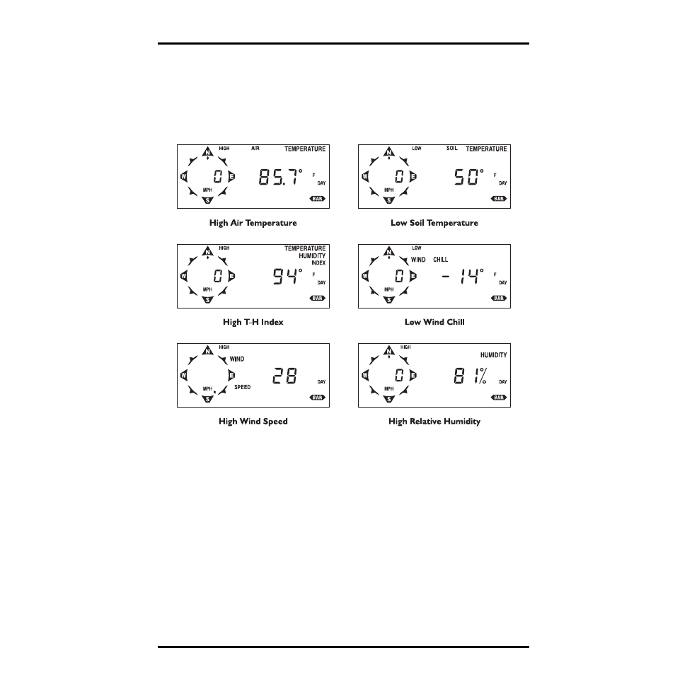 Highs and lows, Displaying highs and lows | DAVIS GroWeather Console User Manual | Page 52 / 65