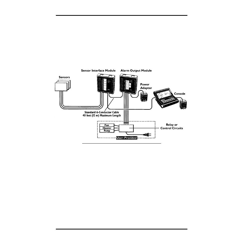 DAVIS GroWeather/EnviroMonitor: Systems Installation User Manual | Page 13 / 24