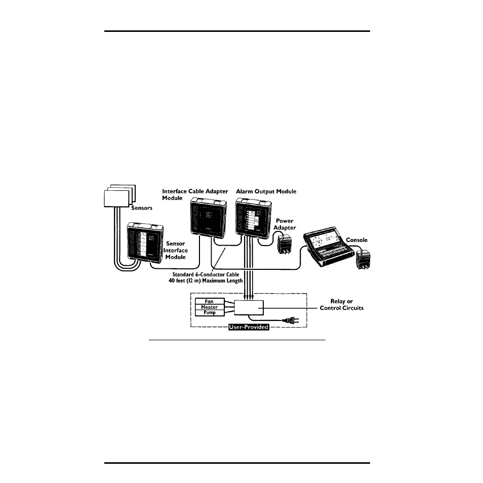 DAVIS GroWeather/EnviroMonitor: Systems Installation User Manual | Page 14 / 24