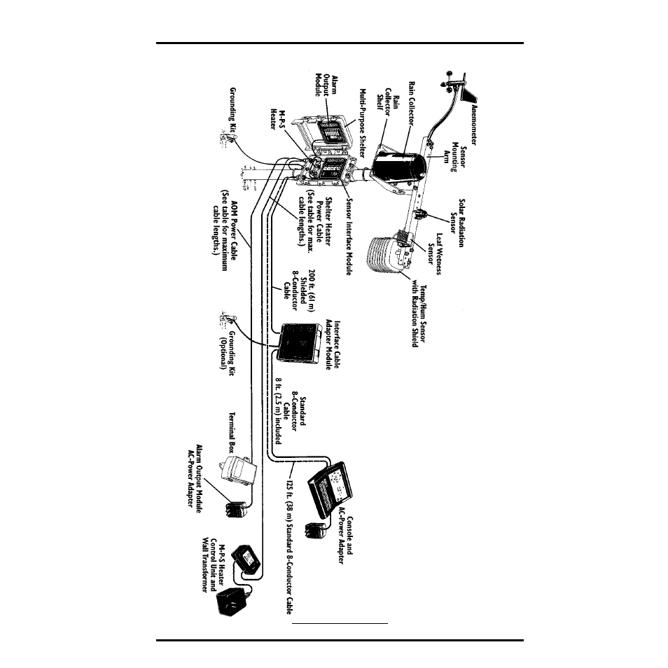 DAVIS GroWeather/EnviroMonitor: Systems Installation User Manual | Page 17 / 24