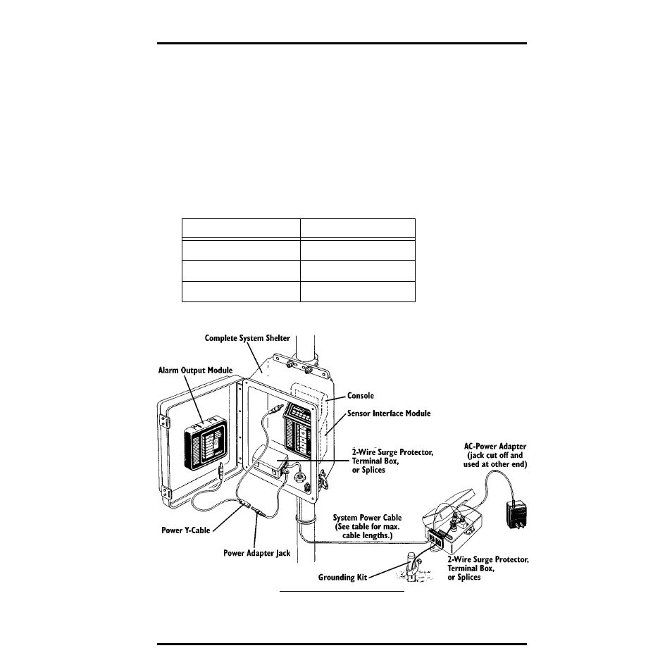 Field system with wired dc power | DAVIS GroWeather/EnviroMonitor: Systems Installation User Manual | Page 19 / 24