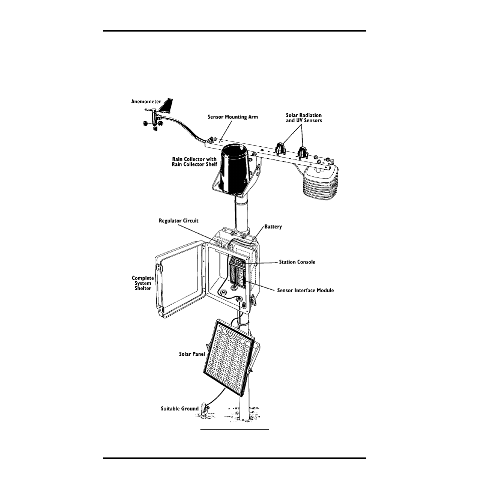 Solar-powered field system | DAVIS GroWeather/EnviroMonitor: Systems Installation User Manual | Page 20 / 24