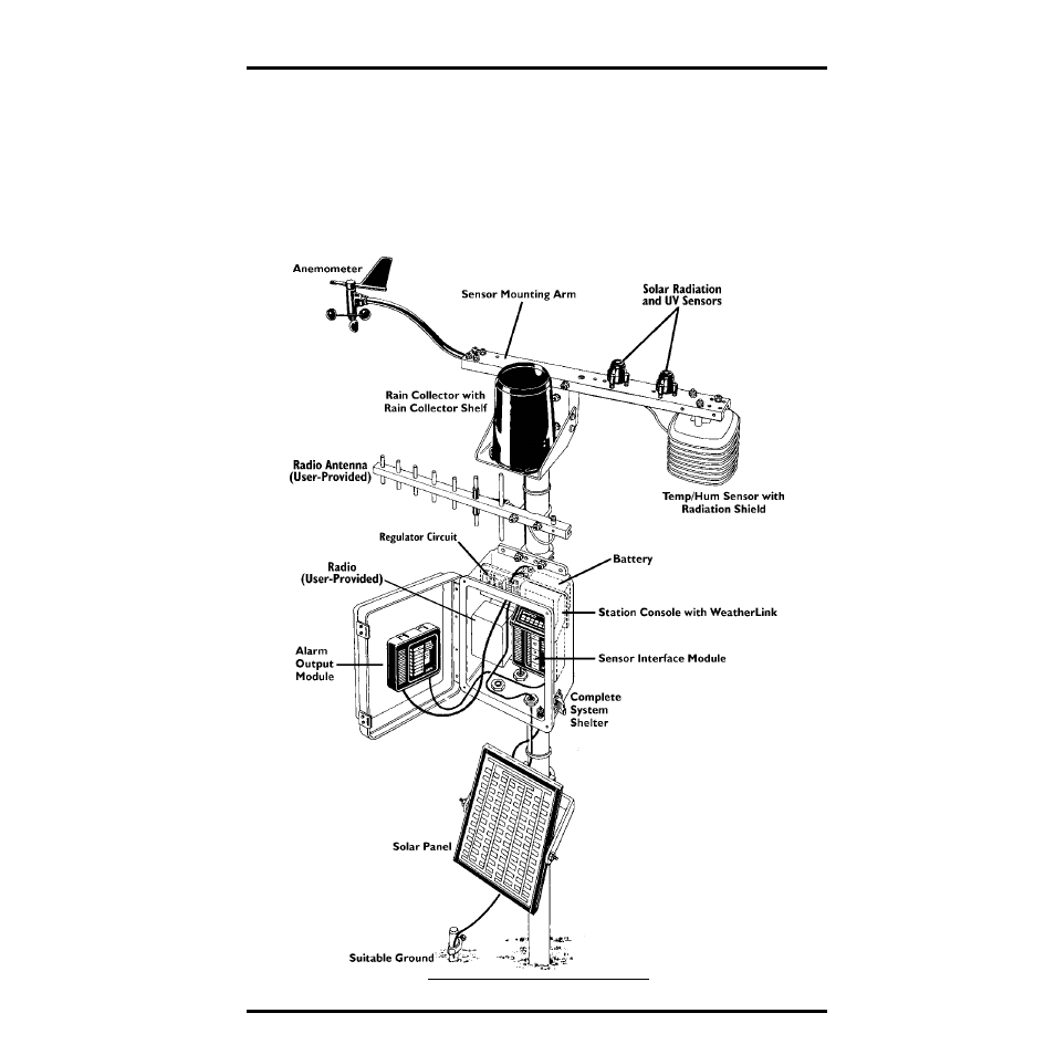 Solar-powered field system with radio | DAVIS GroWeather/EnviroMonitor: Systems Installation User Manual | Page 21 / 24