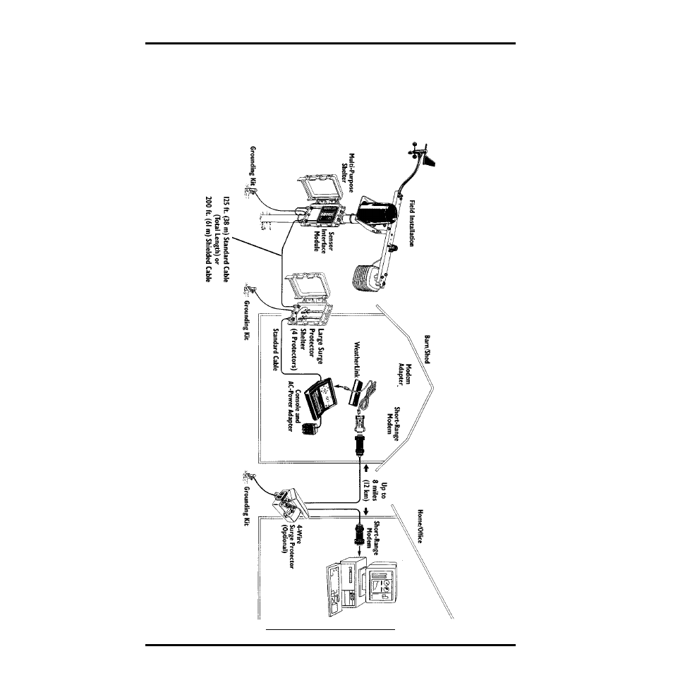 Outbuilding” system configuration | DAVIS GroWeather/EnviroMonitor: Systems Installation User Manual | Page 22 / 24