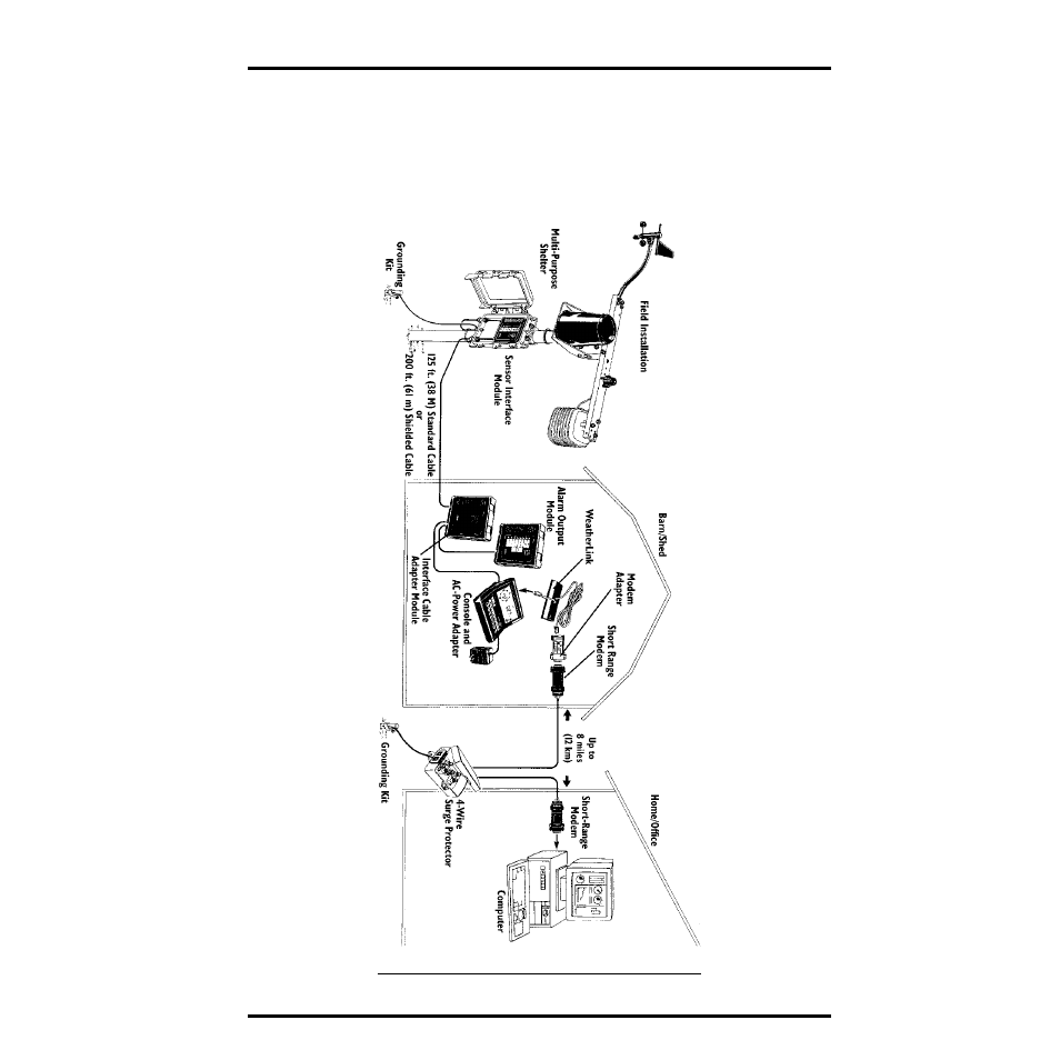 DAVIS GroWeather/EnviroMonitor: Systems Installation User Manual | Page 23 / 24