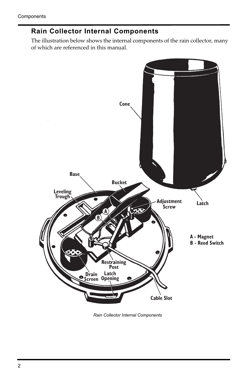 Rain collector internal components | DAVIS Rain Collector II for GroWeather, EnviroMonitor, Weather Monitor and Wizard User Manual | Page 2 / 16