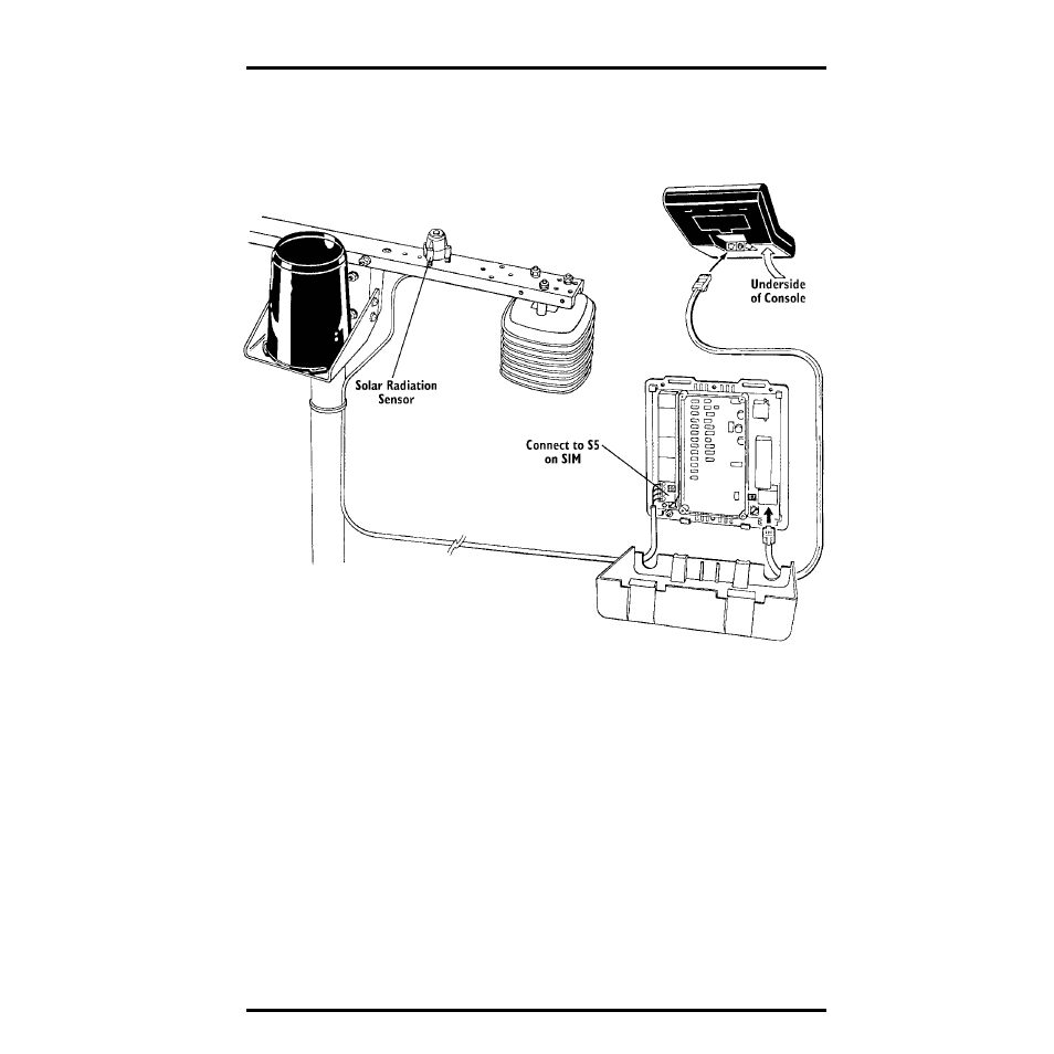 Typical industrial installation | DAVIS Solar Radiation Sensor for GroWeather and EnviroMonitor User Manual | Page 5 / 16