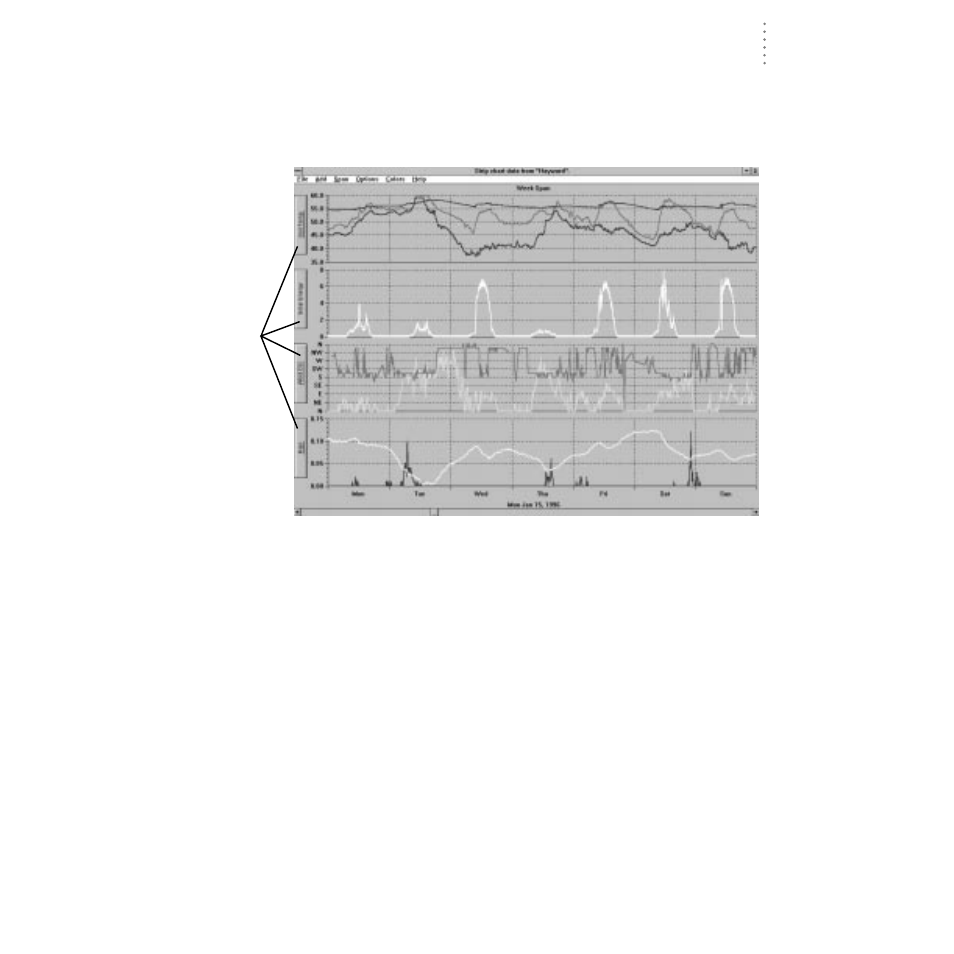Using the strip charts, Strip chart basics | DAVIS GroWeatherLink Software User Manual | Page 74 / 108