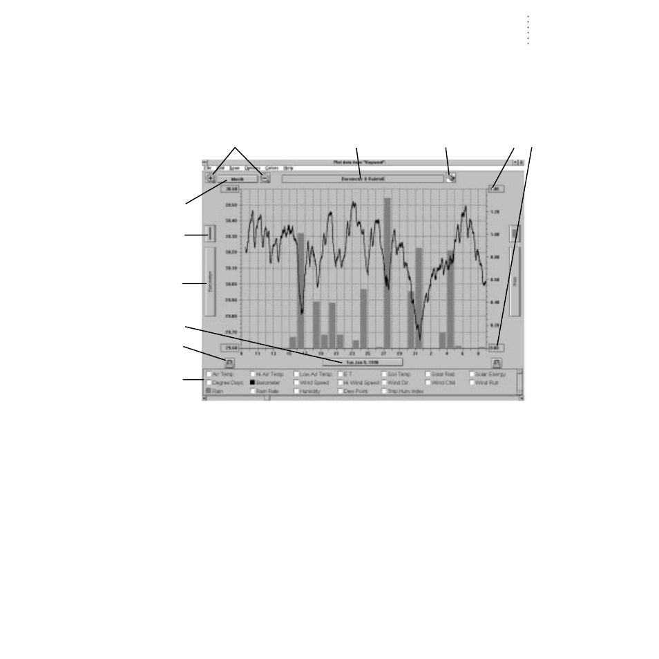 Using the plot window, Plot basics | DAVIS GroWeatherLink Software User Manual | Page 80 / 108
