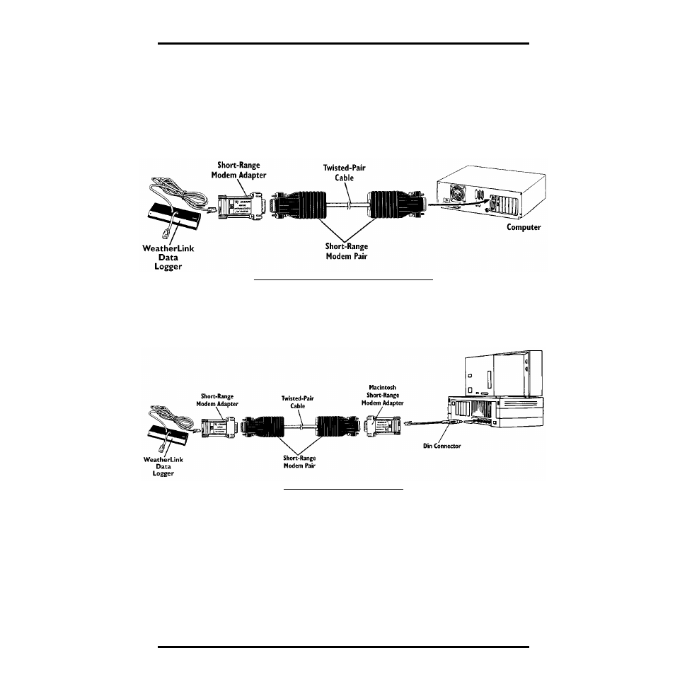 Installing the short range modem pair, Typical windows™-based computer connection, Typical macintosh® connection | DAVIS Short-Range Modem Pair: Perception, GroWeather, EnviroMon., Monitor, Wizard User Manual | Page 3 / 8
