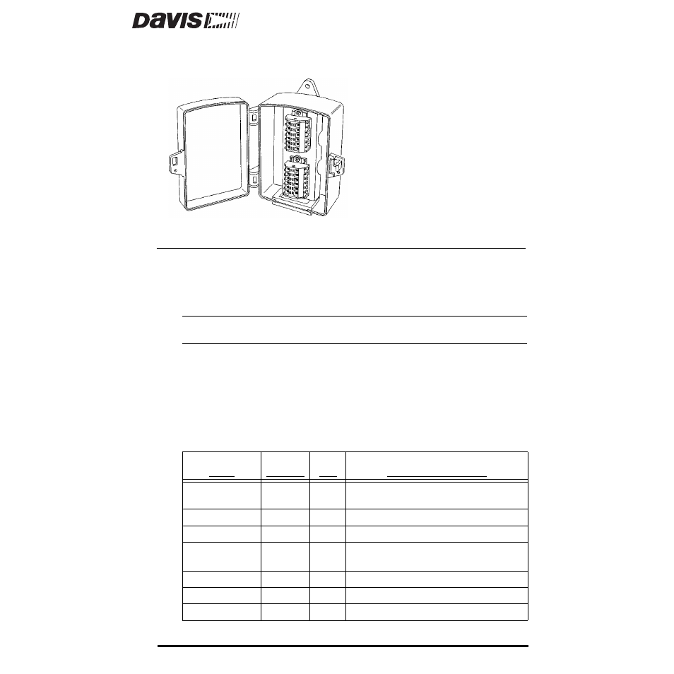 DAVIS Terminal Box for sensors/interface module, communication lines: GroWeather User Manual | 8 pages