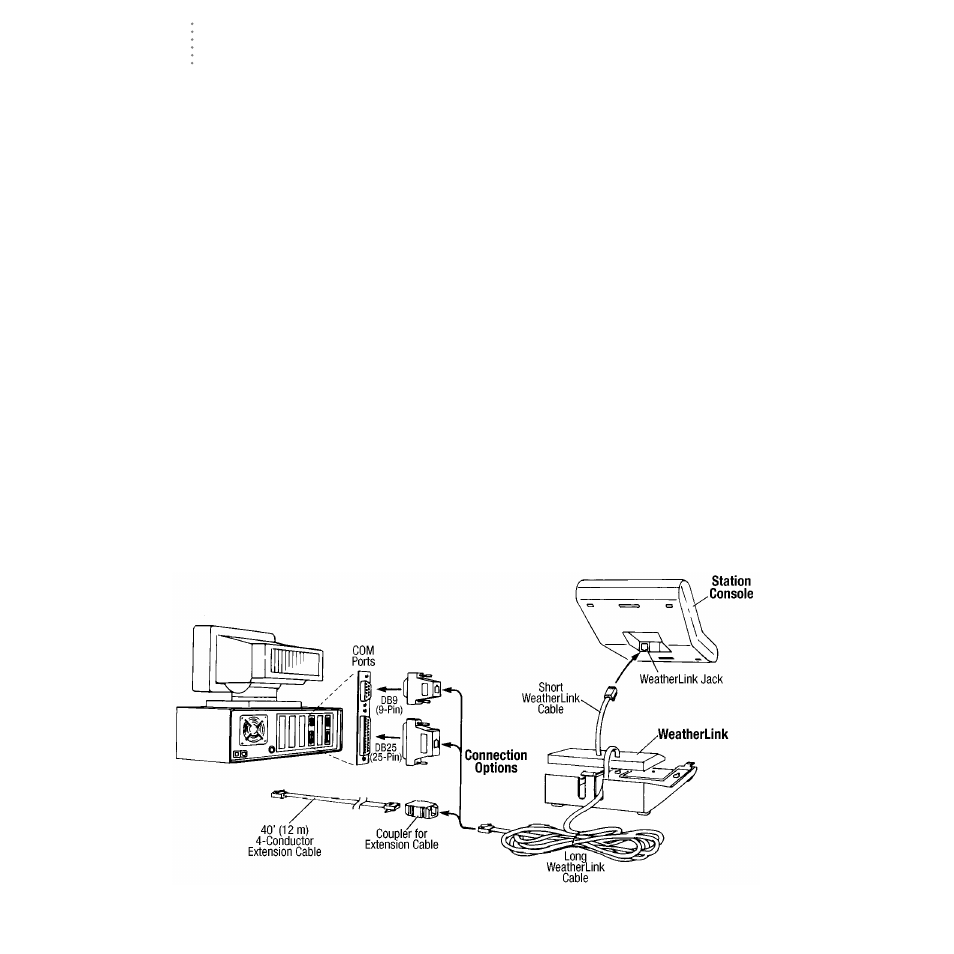 Direct connection, Typical direct connection | DAVIS WeatherLink for Windows 4.0 User Manual | Page 13 / 116