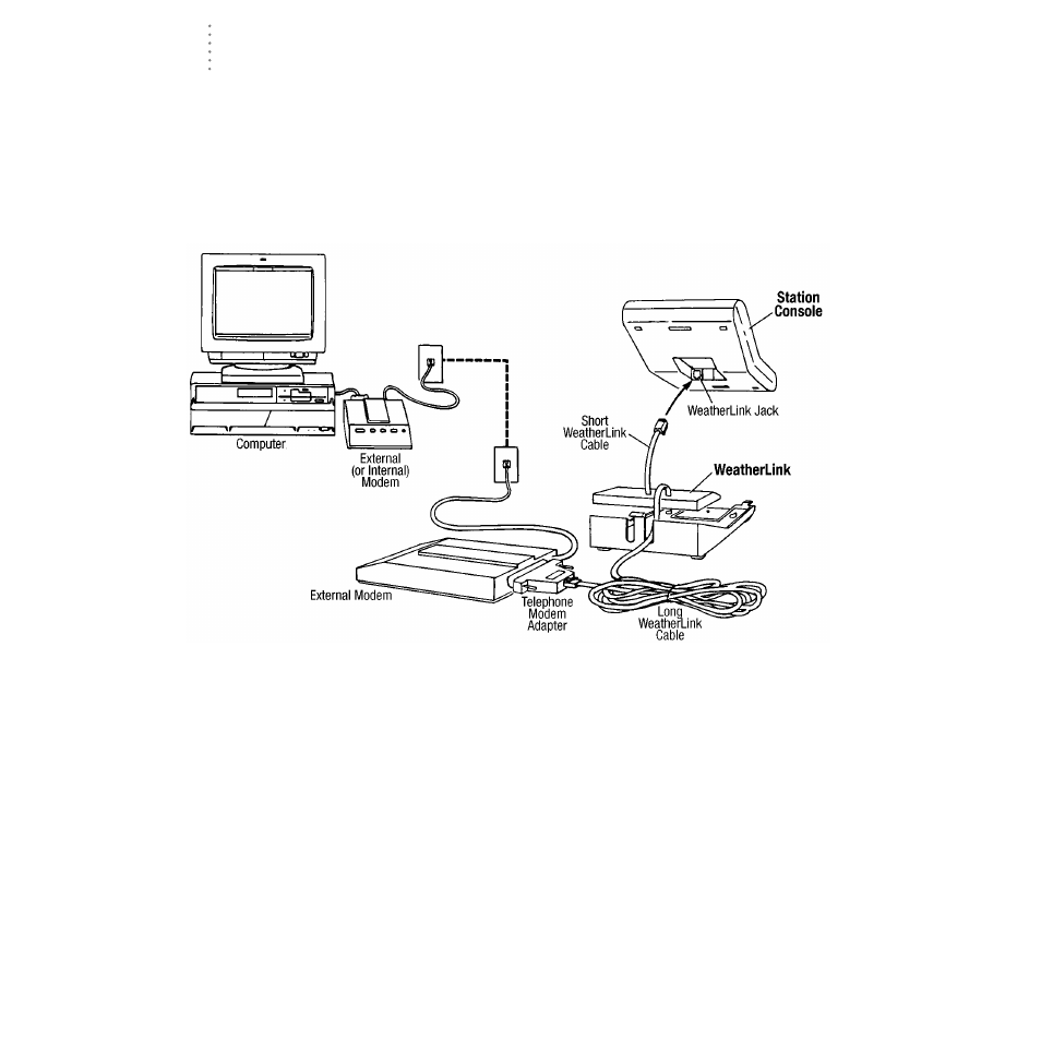 Phone modem connection, Typical phone modem installation, Phone modem installation instructions | DAVIS WeatherLink for Windows 4.0 User Manual | Page 15 / 116