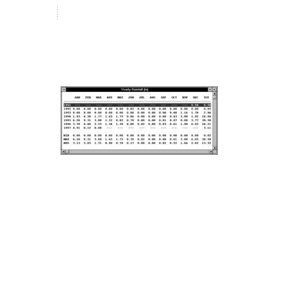 Yearly rainfall | DAVIS WeatherLink for Windows 4.0 User Manual | Page 53 / 116