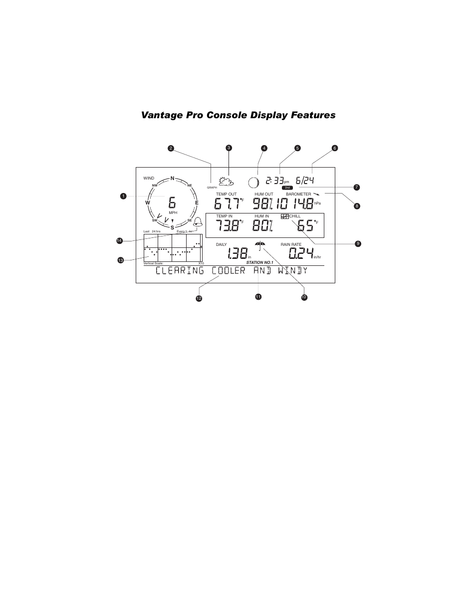 Console display features, 9dqwdjh 3ur &rqvroh 'lvsod\ )hdwxuhv | DAVIS Vantage Pro Console User Manual | Page 2 / 60