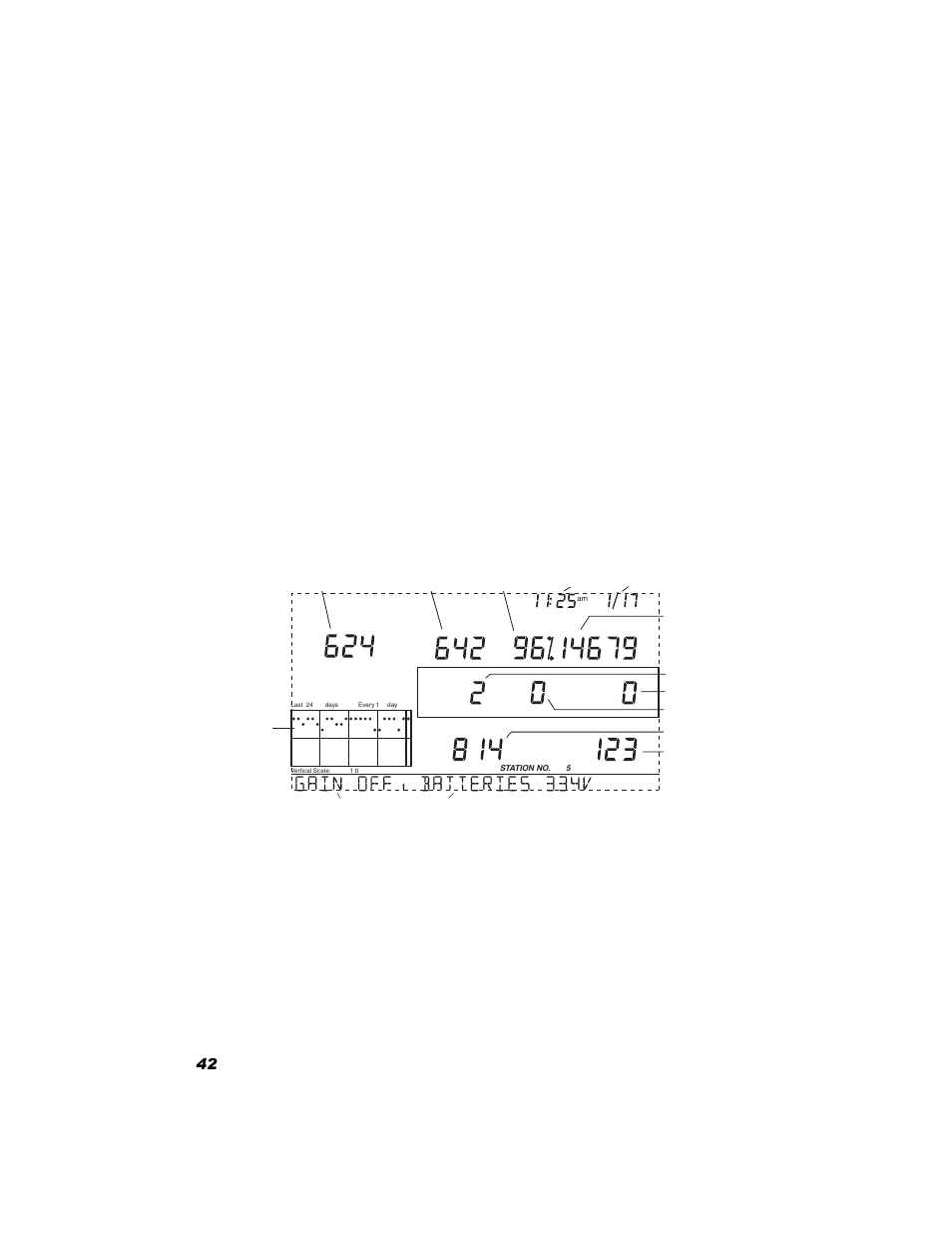 Console diagnostic screen | DAVIS Vantage Pro Console User Manual | Page 46 / 60