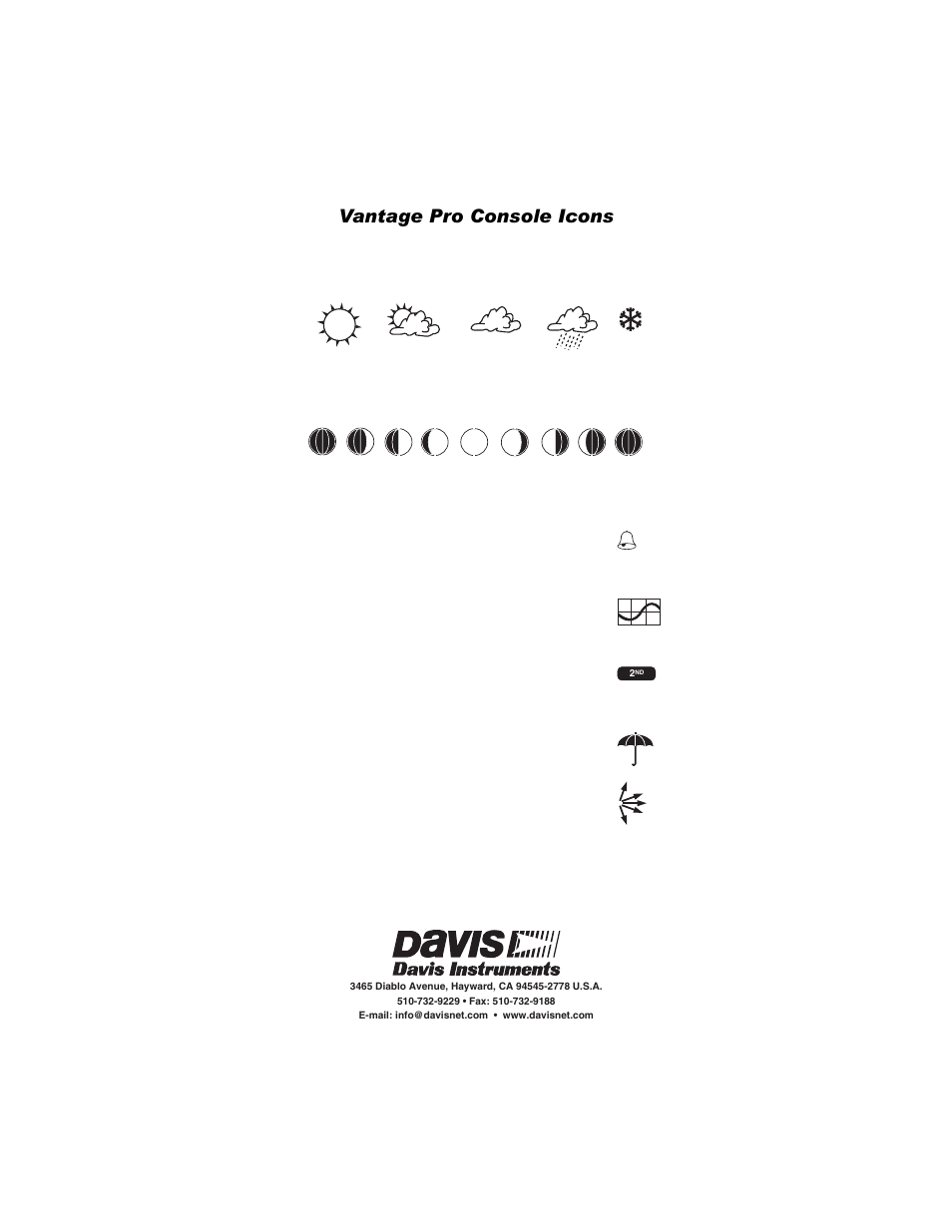 Console icons, 9dqwdjh 3ur &rqvroh ,frqv | DAVIS Vantage Pro Console User Manual | Page 60 / 60