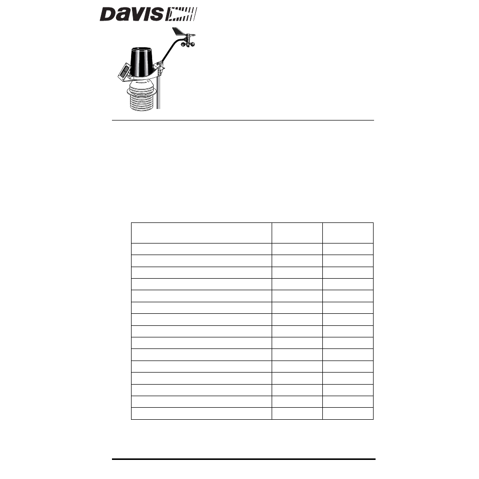 DAVIS Vantage Pro ISS Fan-Aspirated Add. 2003 & earlier User Manual | 12 pages