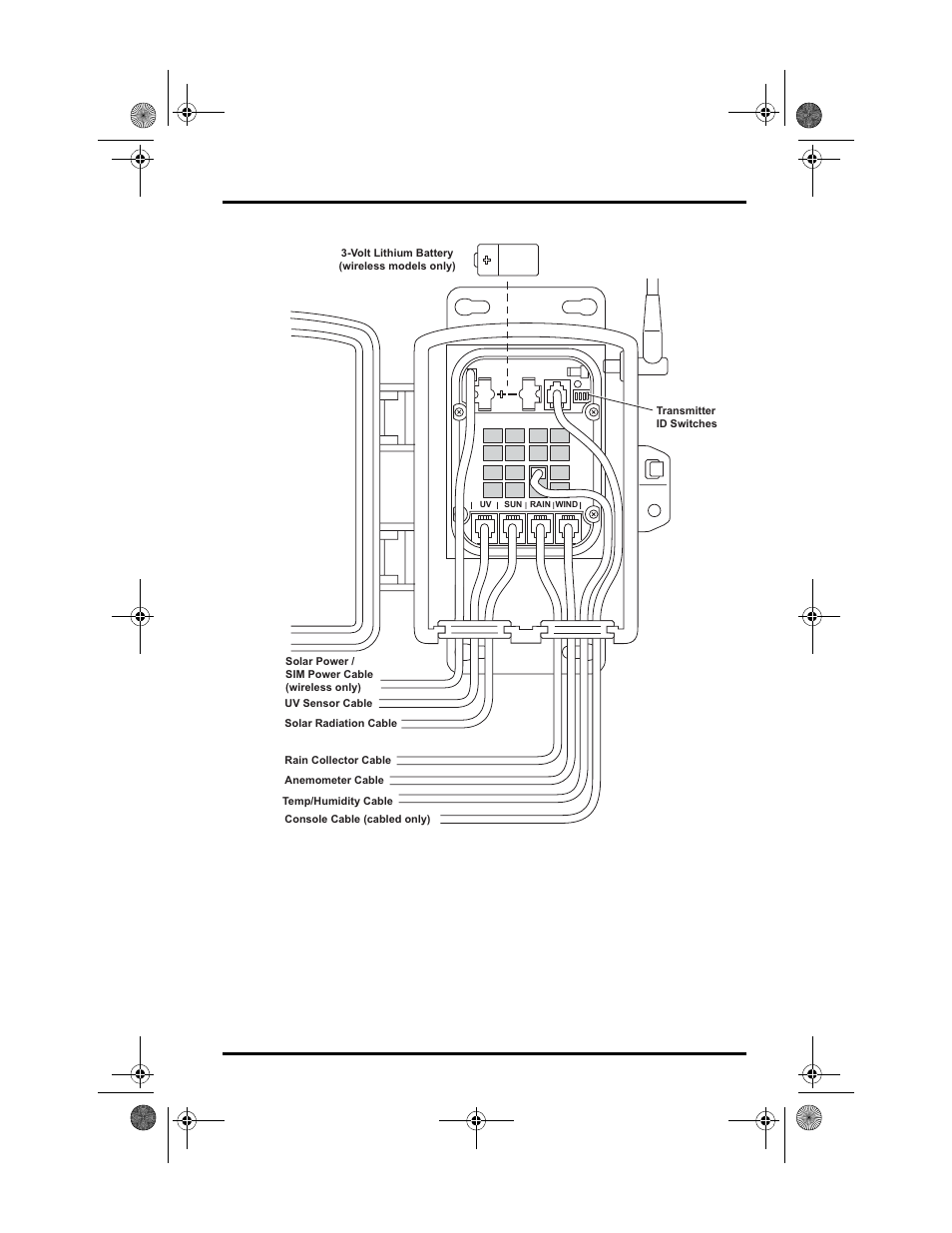 Applying power and testing communications | DAVIS Vantage Pro ISS Fan-Aspirated Add., 2003 & later User Manual | Page 11 / 16