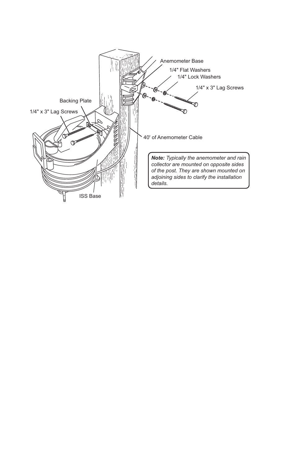 Installing the iss on a flat surface | DAVIS Vantage Pro ISS, 2003 & later User Manual | Page 14 / 24