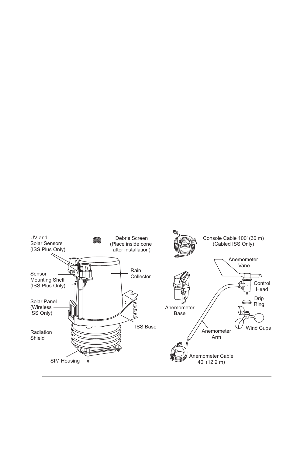 Introduction, Included components and hardware | DAVIS Vantage Pro ISS, 2003 & later User Manual | Page 3 / 24
