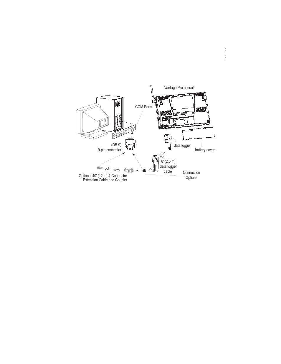 Typical direct connection, Direct connection installation | DAVIS WeatherLink for Vantage Pro Getting Started Guide User Manual | Page 5 / 16