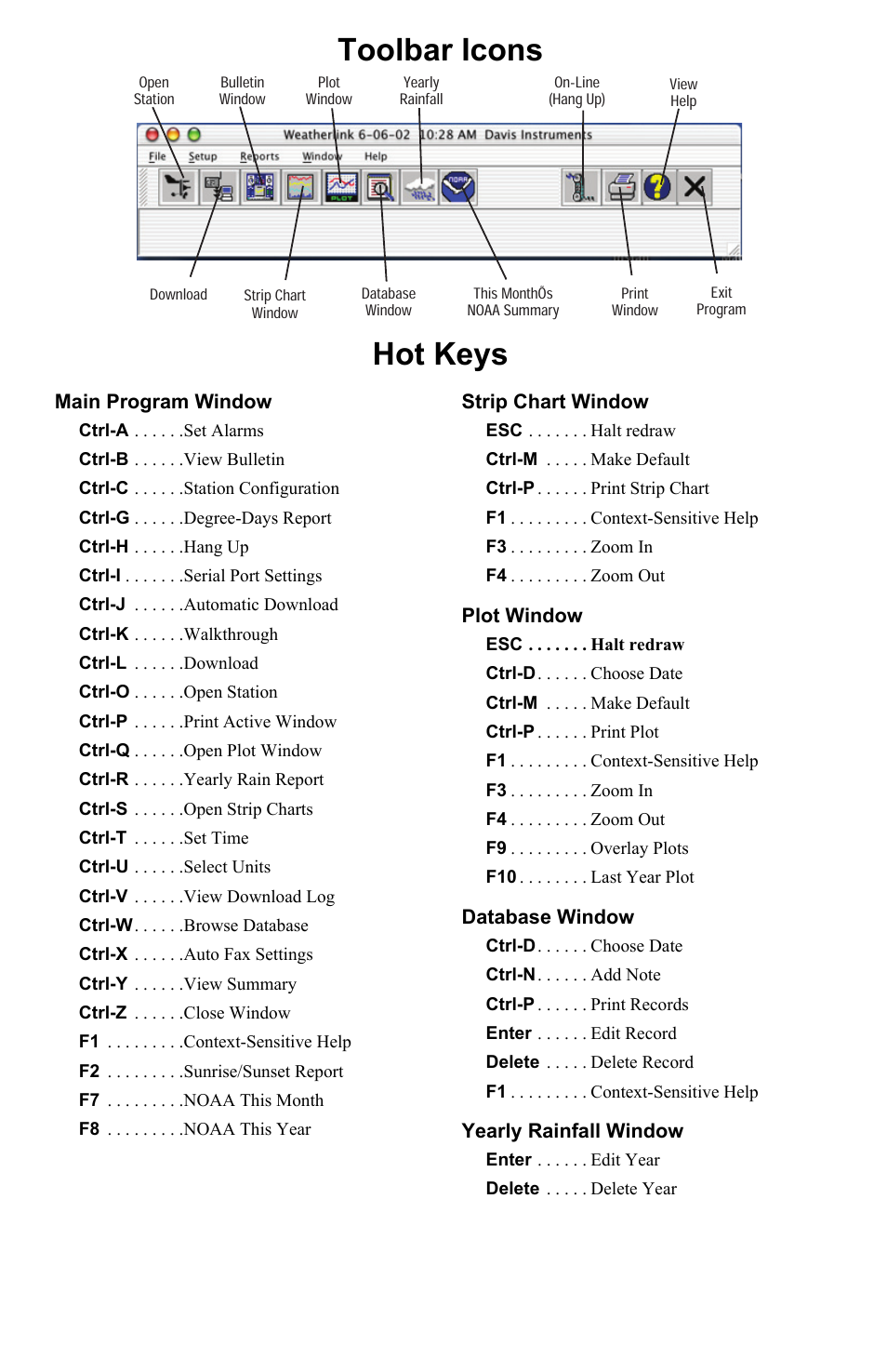 Toolbar icons hot keys | DAVIS WeatherLink Mac OS X Getting Started Guide User Manual | Page 12 / 12