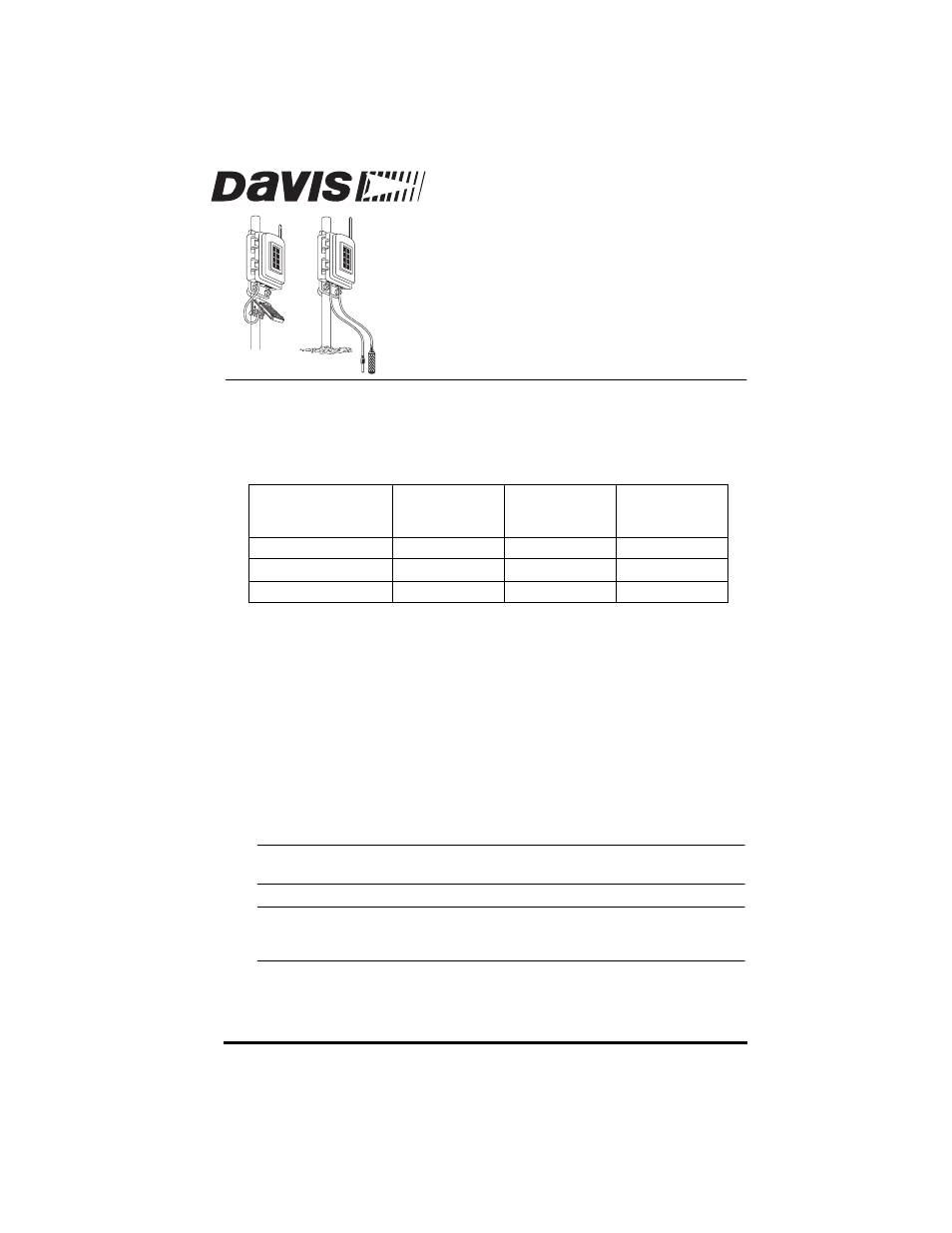 DAVIS Leaf & Soil Moisture/Temperature Station for Vantage Pro User Manual | 20 pages