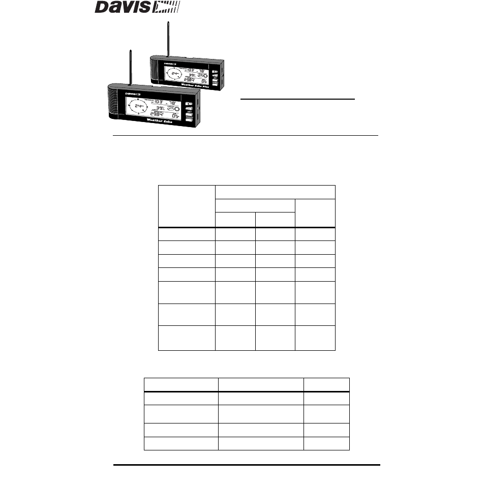DAVIS Weather Echo/Echo Plus (7602, 7603) User Manual | 24 pages