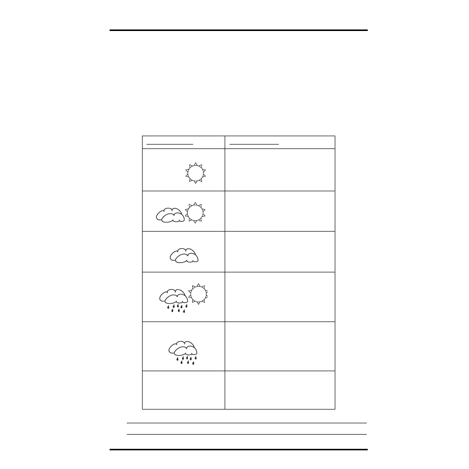 Interpreting the forecast icons | DAVIS Weather Echo/Echo Plus (7602, 7603) User Manual | Page 9 / 24