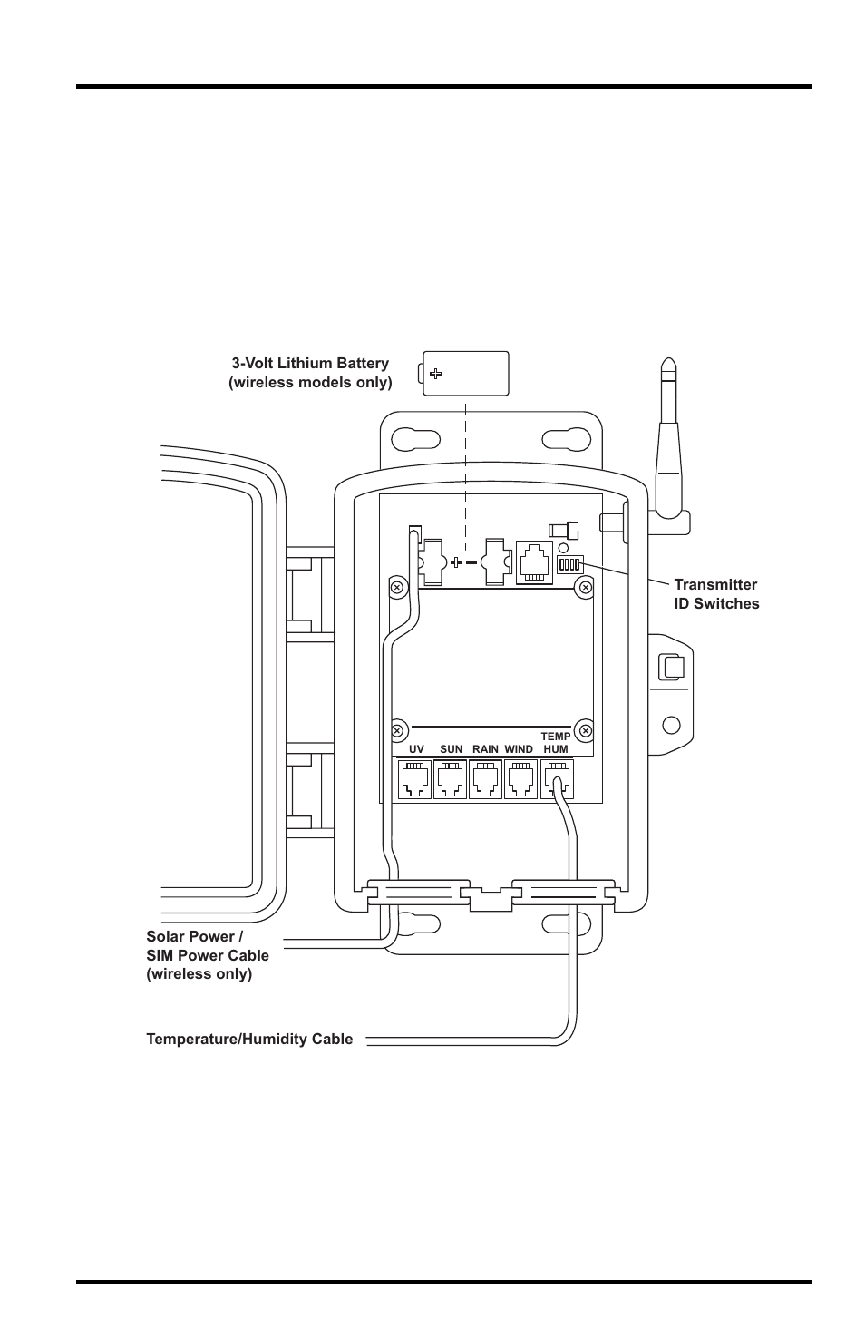 DAVIS Wireless Temp/Hum Station Fan Asp., 2003 & newer User Manual | Page 7 / 20