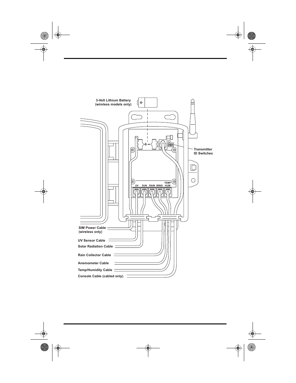 Procedure 6. connect sensor cables to the new sim | DAVIS Vantage Pro ISS Retrofit Kit for Fan-Aspirated Station User Manual | Page 18 / 24