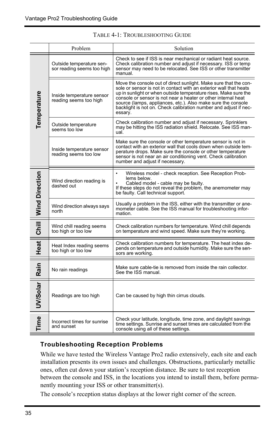 Troubleshooting reception problems, Wind direction, Chill | Heat, Rain, Uv/solar, Time, 1: t | DAVIS Vantage Pro2 Console User Manual | Page 38 / 56