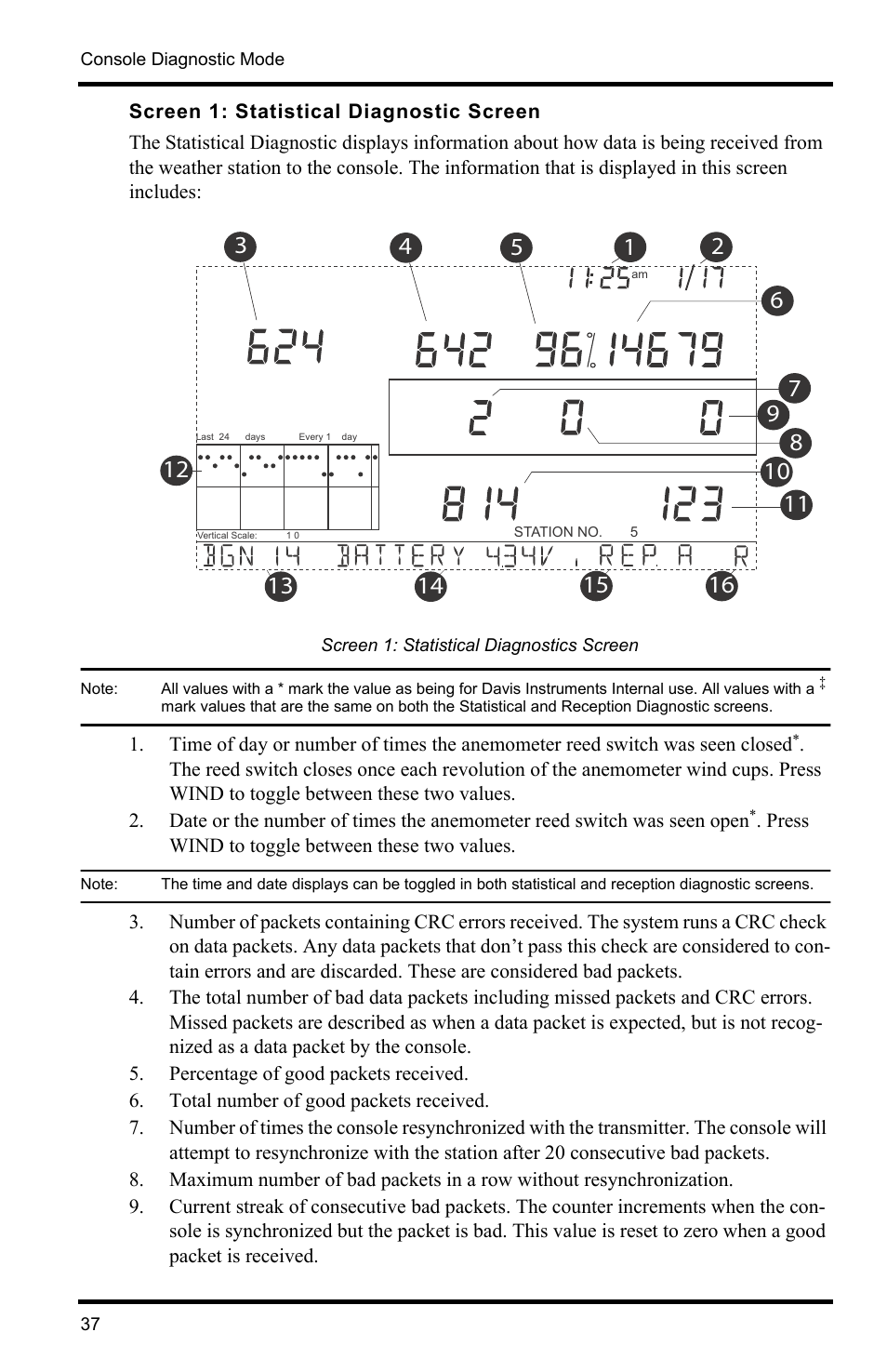 Screen 1: statistical diagnostic screen | DAVIS Vantage Pro2 Console User Manual | Page 40 / 56