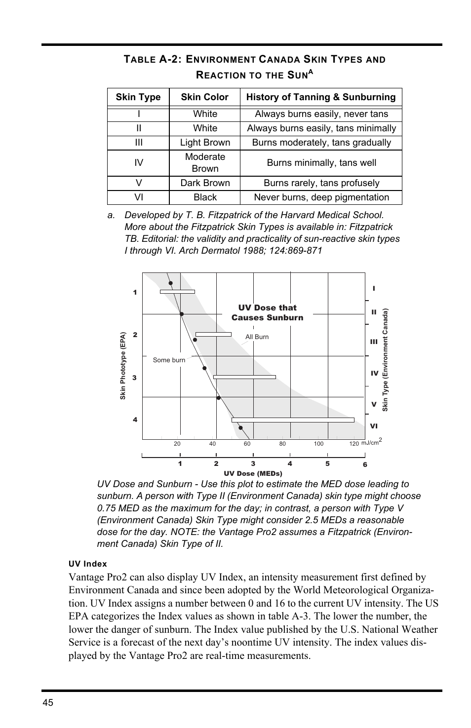 A-2: e | DAVIS Vantage Pro2 Console User Manual | Page 48 / 56