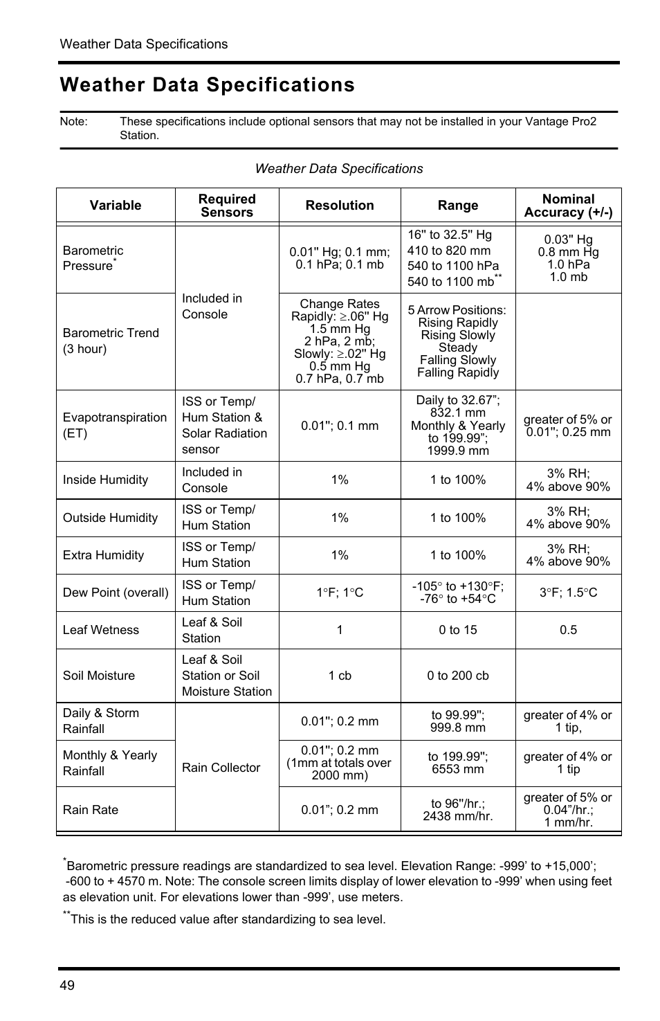 Weather data specifications | DAVIS Vantage Pro2 Console User Manual | Page 52 / 56