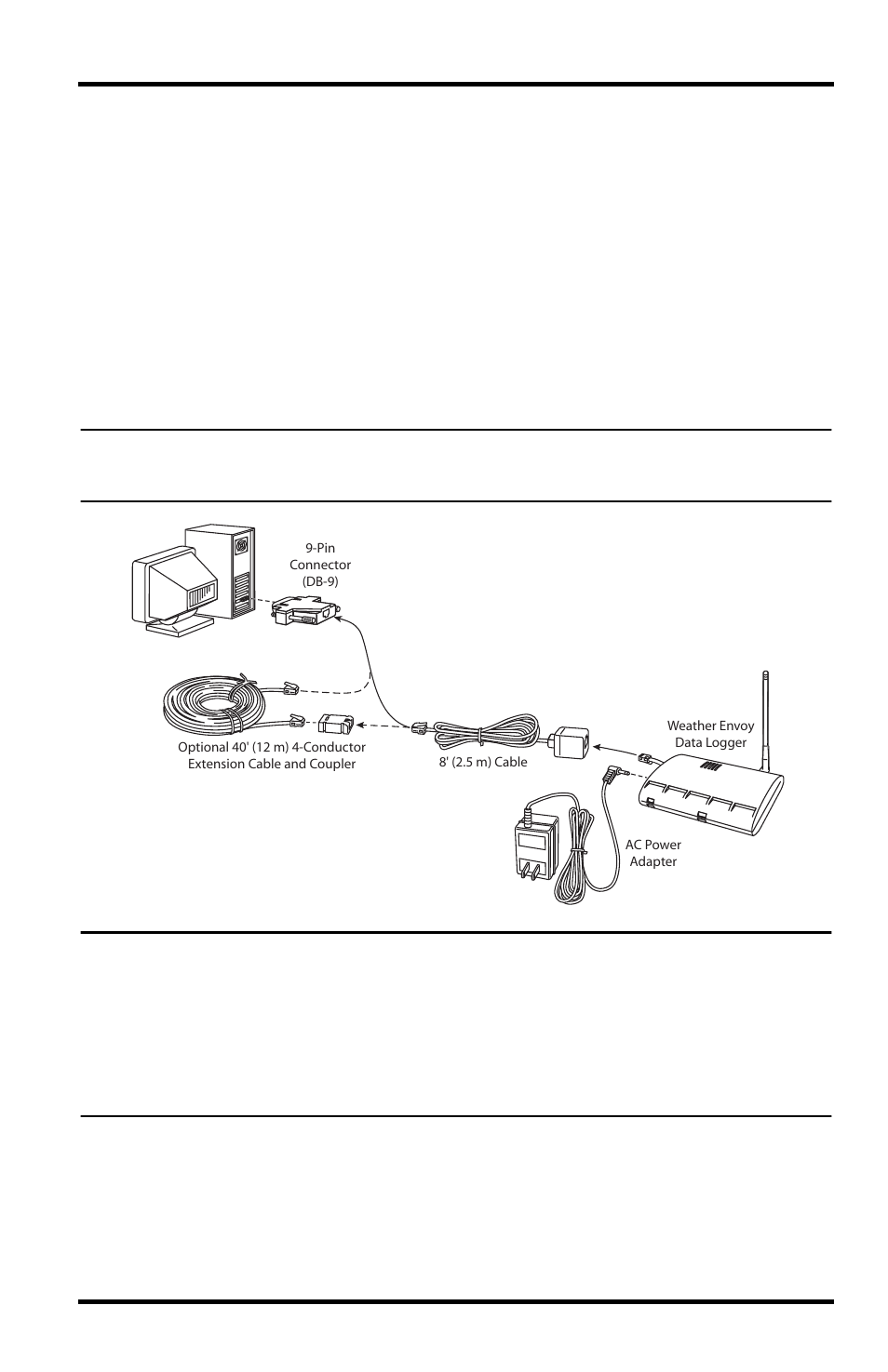Serial port connection | DAVIS Weather Envoy (6316, 6316C) User Manual | Page 14 / 32