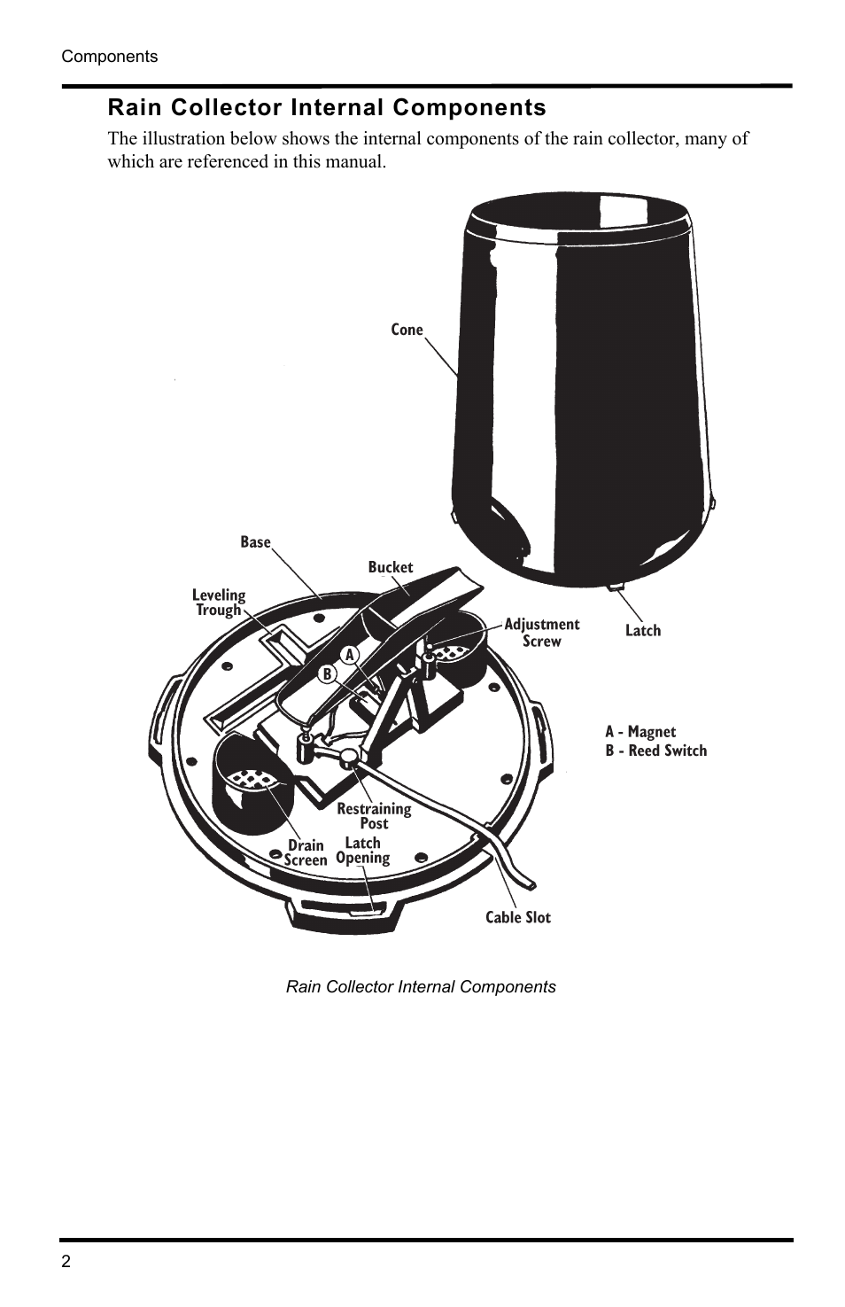 Rain collector internal components | DAVIS Vantage Pro2 Rain Collector II User Manual | Page 2 / 8