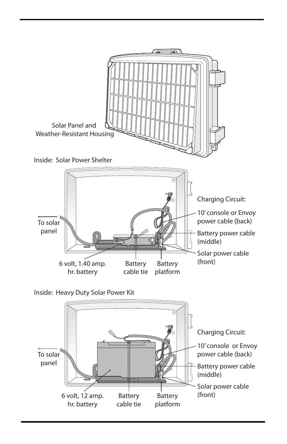 Contents of package | DAVIS Solar Power Kits (6612, 6614) User Manual | Page 3 / 23