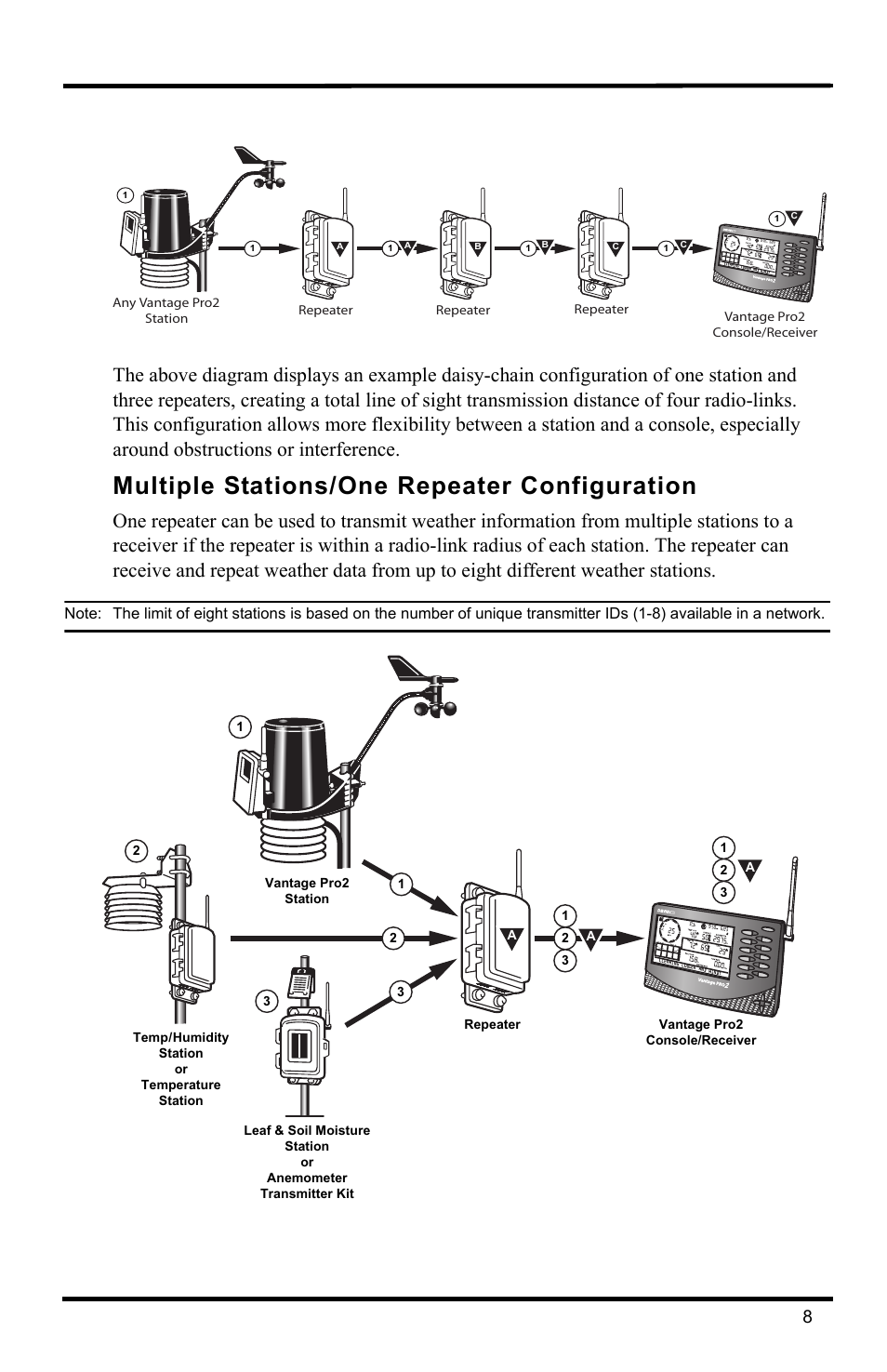 Multiple stations/one repeater configuration | DAVIS Wireless Repeater (7626, 7627) User Manual | Page 11 / 48