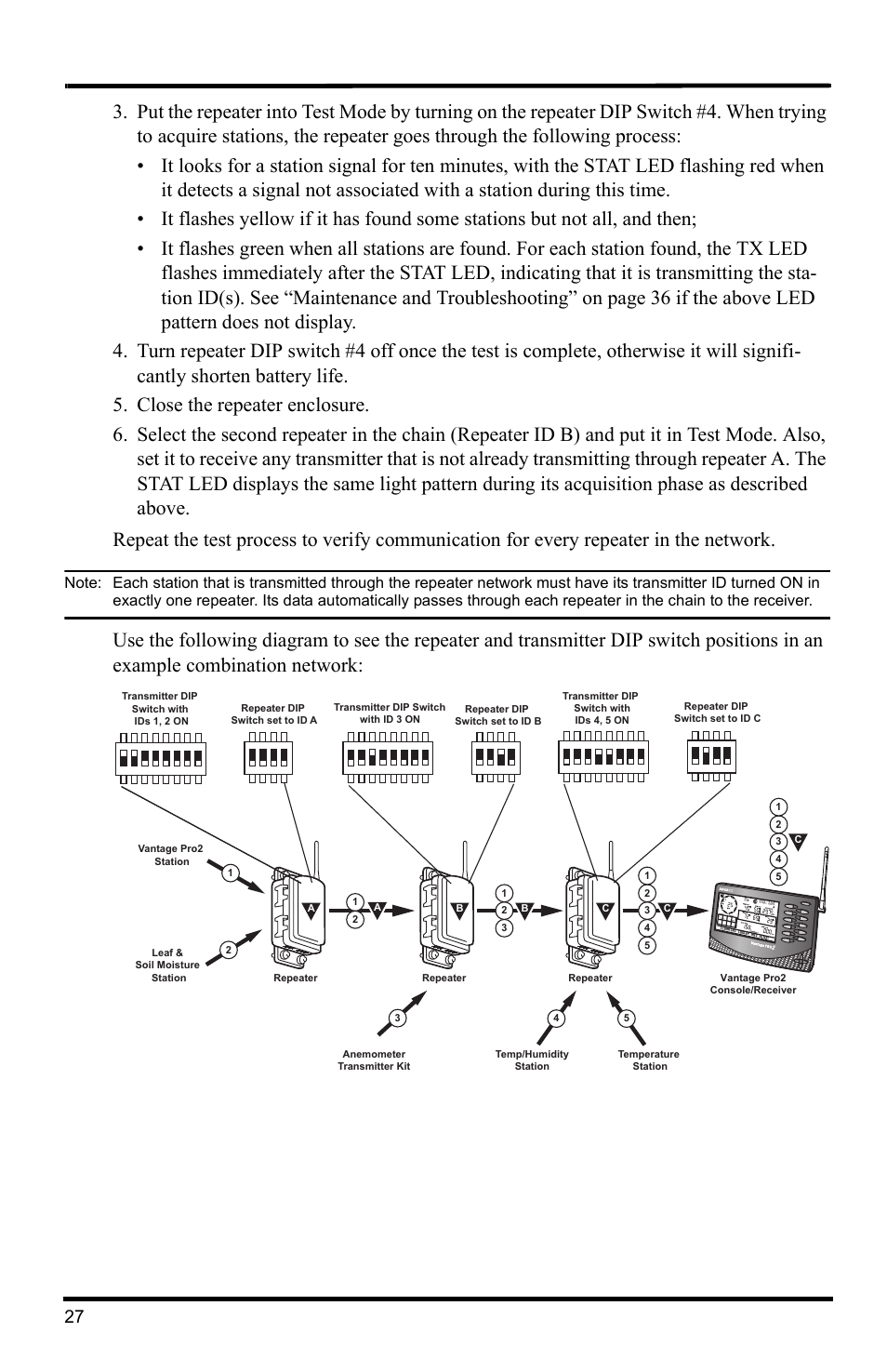 DAVIS Wireless Repeater (7626, 7627) User Manual | Page 30 / 48