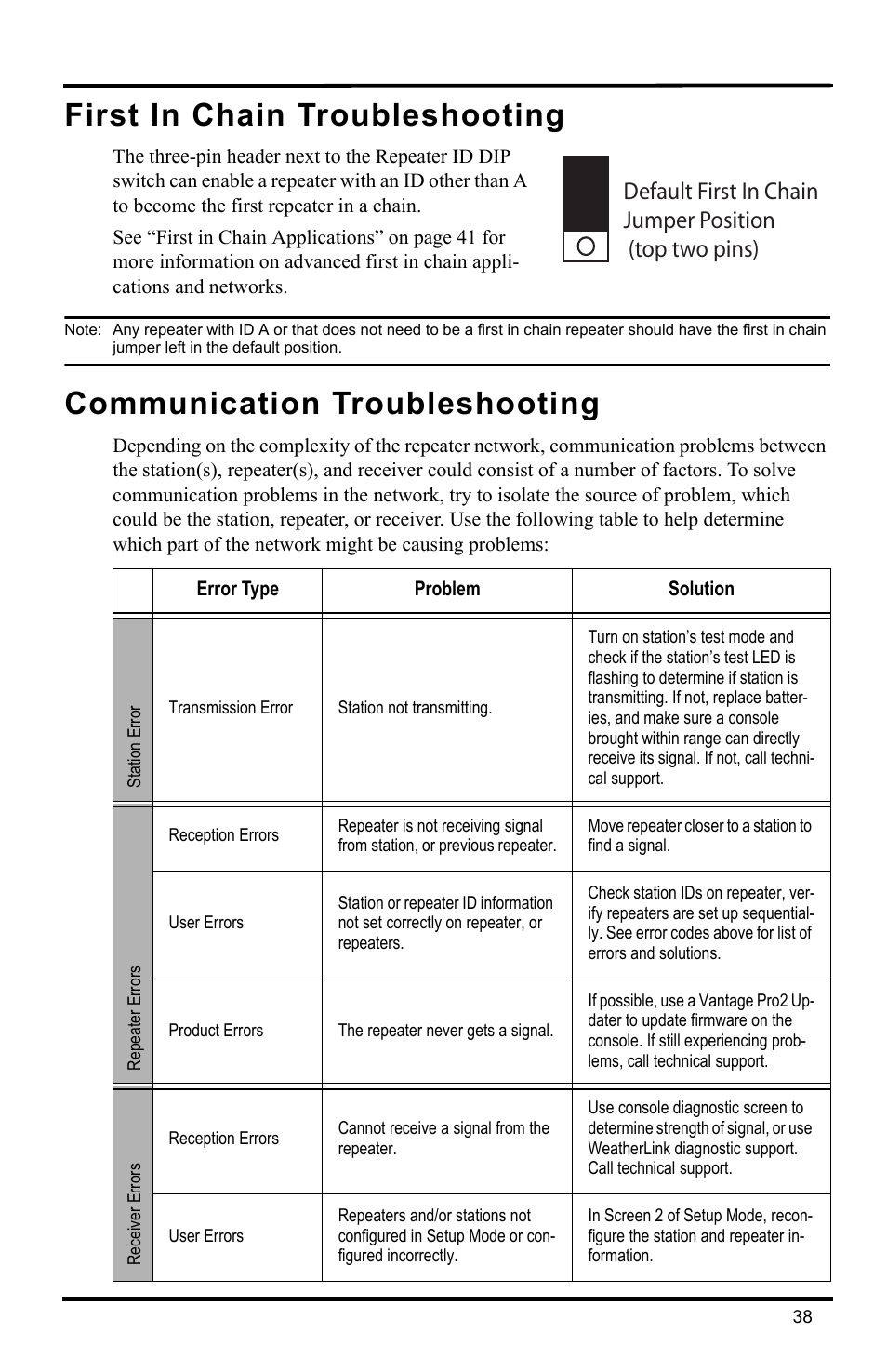 First in chain troubleshooting, Communication troubleshooting | DAVIS Wireless Repeater (7626, 7627) User Manual | Page 41 / 48