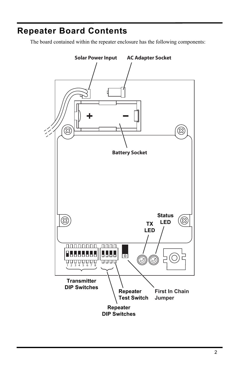 Repeater board contents | DAVIS Wireless Repeater (7626, 7627) User Manual | Page 5 / 48