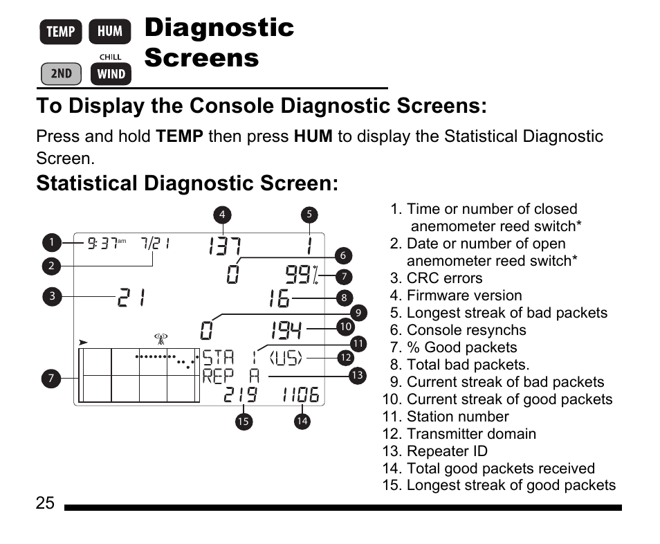 Diagnostic screens, Statistical diagnostic screen | DAVIS Vantage Vue Quick Reference Guide User Manual | Page 26 / 28