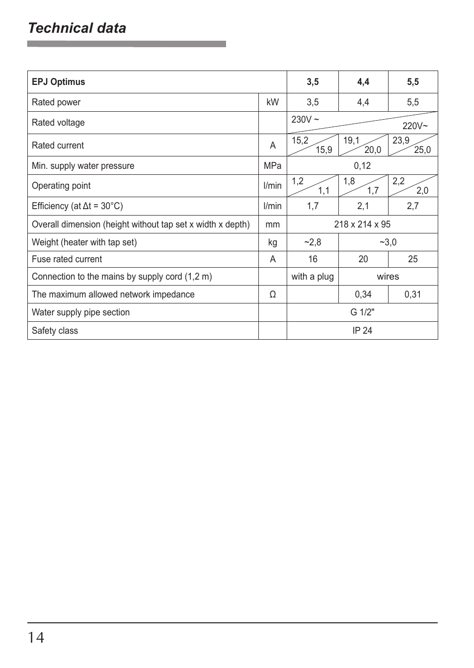 Technical data | KOSPEL EPJ Optimus User Manual | Page 14 / 32