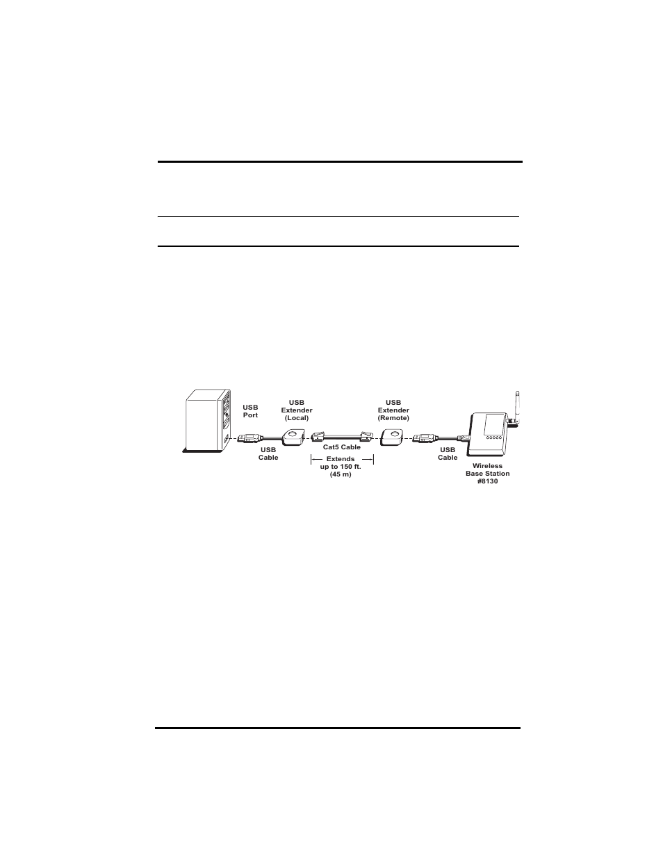 Appendix: advanced connections, Usb extender, Usb device server | DAVIS Base Station for Wireless Download Manual (8130) User Manual | Page 10 / 12